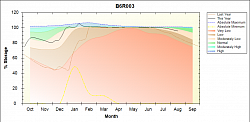 Current levels of B6R003