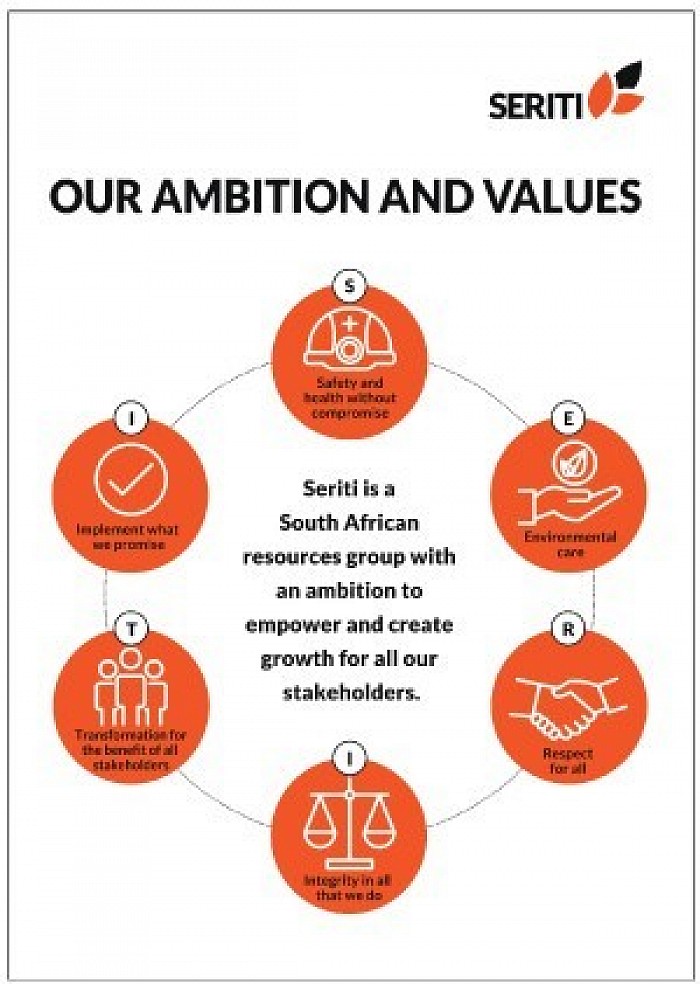 SERITI